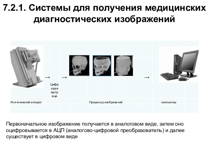 7.2.1. Системы для получения медицинских диагностических изображений Первоначальное изображение получается в