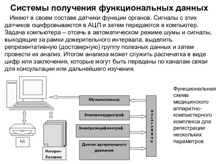 Системы получения функциональных данных Имеют в своем составе датчики функции органов.