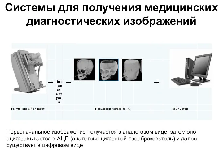 Системы для получения медицинских диагностических изображений Первоначальное изображение получается в аналоговом