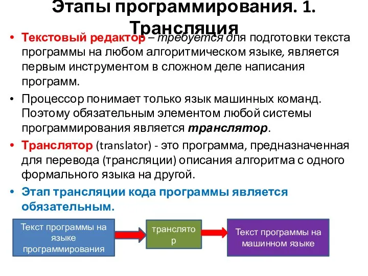 Этапы программирования. 1.Трансляция Текстовый редактор – требуется для подготовки текста программы