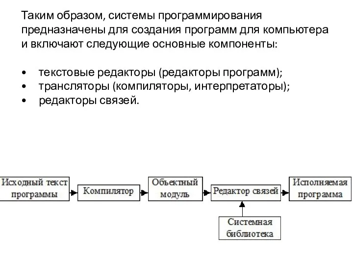 Таким образом, системы программирования предназначены для создания программ для компьютера и