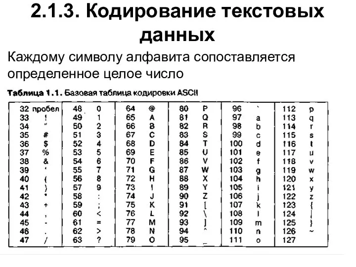 2.1.3. Кодирование текстовых данных Каждому символу алфавита сопоставляется определенное целое число