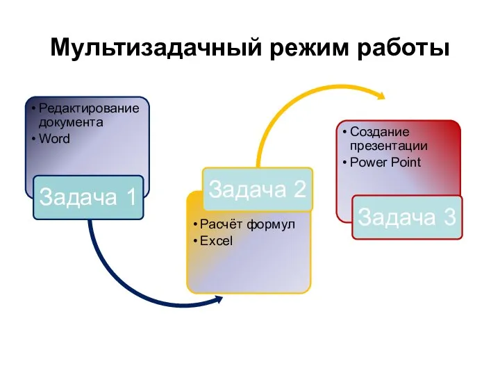 Мультизадачный режим работы