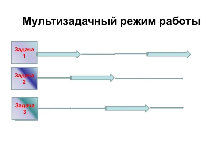 Мультизадачный режим работы Задача1 Задача 2 Задача 3