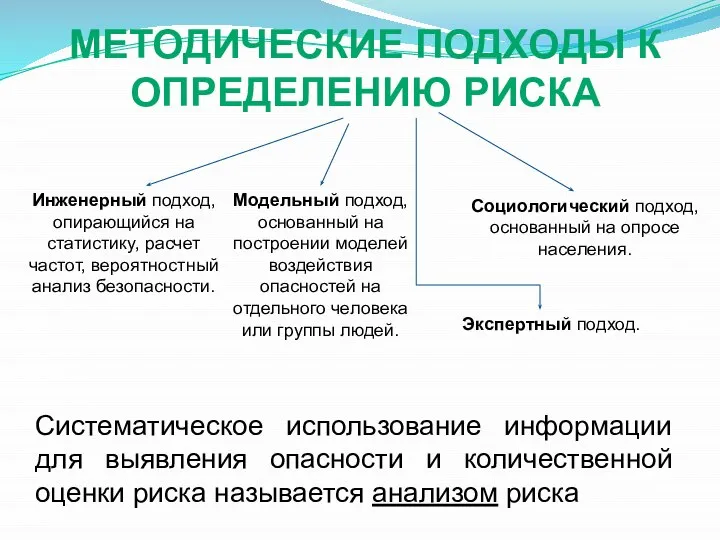 МЕТОДИЧЕСКИЕ ПОДХОДЫ К ОПРЕДЕЛЕНИЮ РИСКА Инженерный подход, опирающийся на статистику, расчет