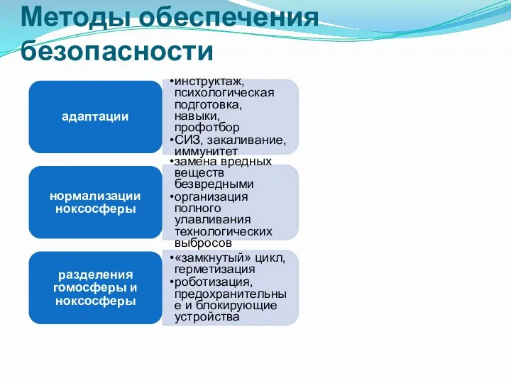 Методы обеспечения безопасности адаптации инструктаж, психологическая подготовка, навыки, профотбор СИЗ, закаливание,