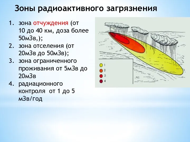 Зоны радиоактивного загрязнения зона отчуждения (от 10 до 40 км, доза