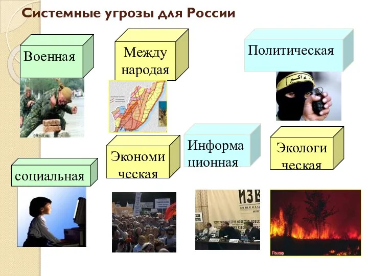 Системные угрозы для России Экономическая Информационная Военная социальная безопасность Между народая Политическая Экологическая