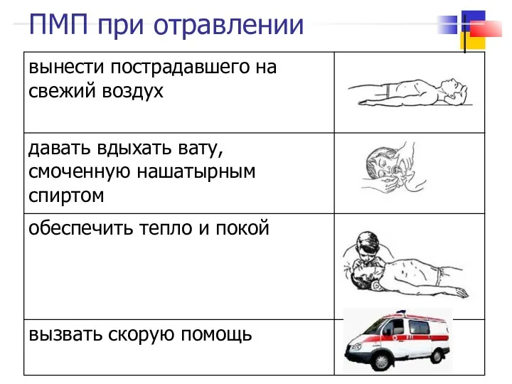 ПМП при отравлении