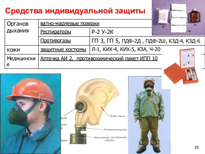 Средства индивидуальной защиты