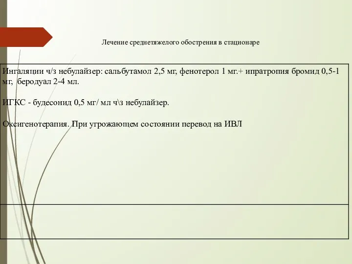 Лечение среднетяжелого обострения в стационаре