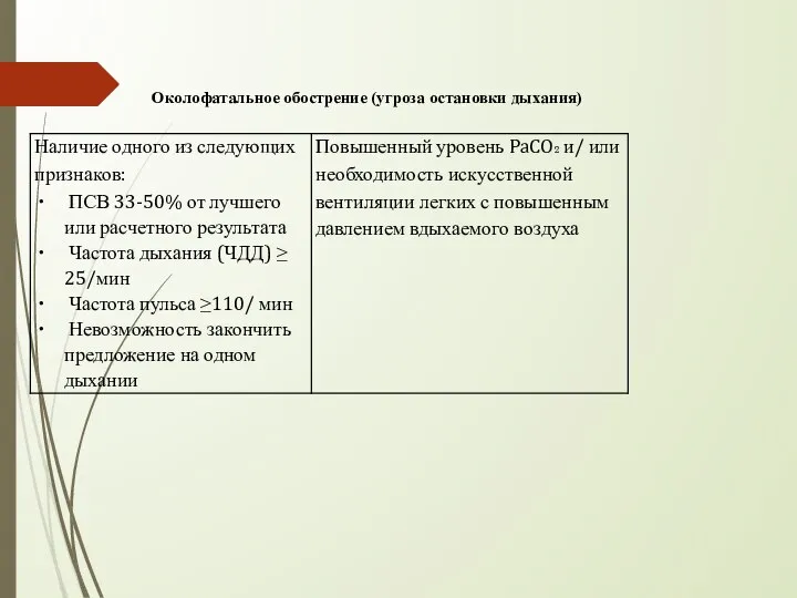 Околофатальное обострение (угроза остановки дыхания)