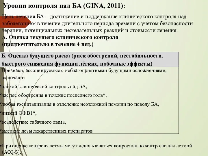 Уровни контроля над БА (GINA, 2011): А. Оценка текущего клинического контроля