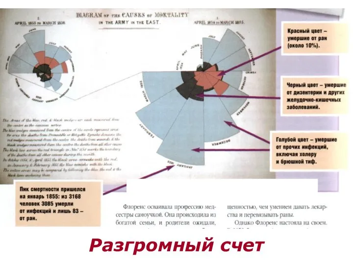 Разгромный счет