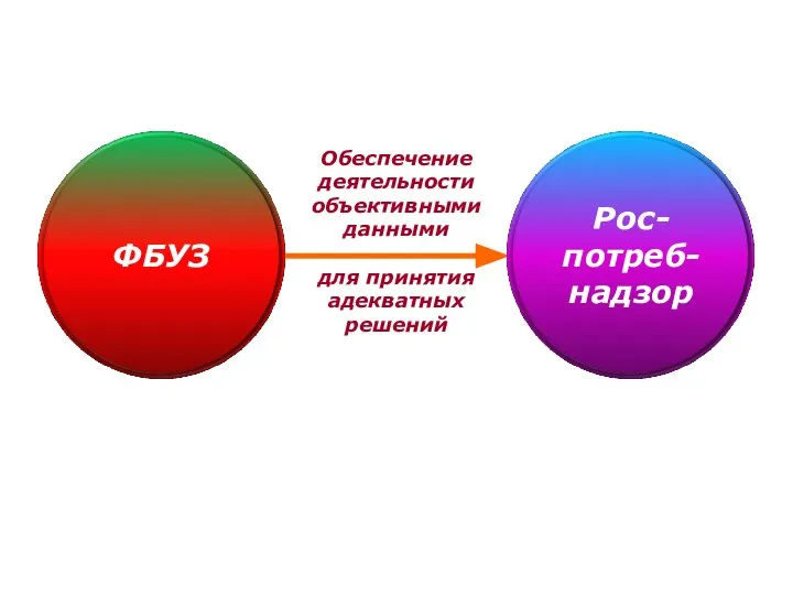 Обеспечение деятельности объективными данными для принятия адекватных решений