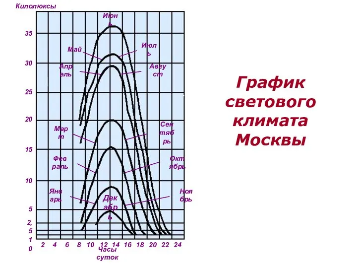 Килолюксы Май 35 30 25 20 15 10 5 2,5 1