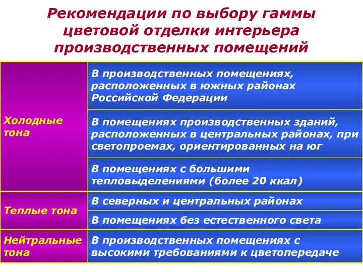 Рекомендации по выбору гаммы цветовой отделки интерьера производственных помещений