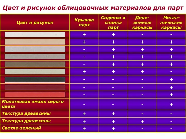 Цвет и рисунок облицовочных материалов для парт