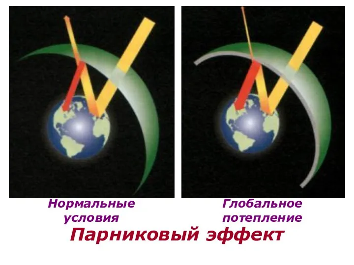 Нормальные условия Глобальное потепление Парниковый эффект