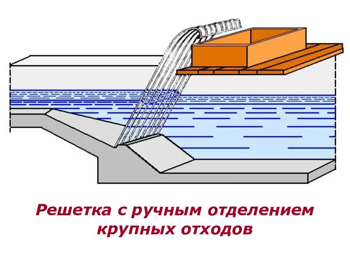 Решетка с ручным отделением крупных отходов