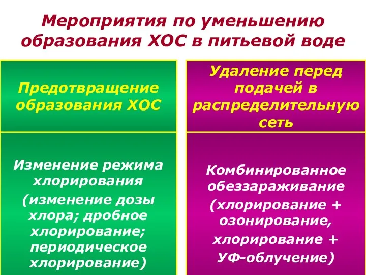 Мероприятия по уменьшению образования ХОС в питьевой воде