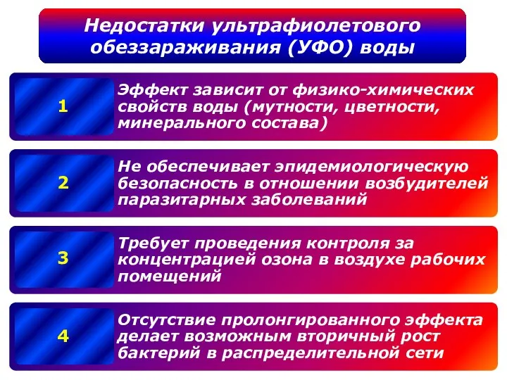 Недостатки ультрафиолетового обеззараживания (УФО) воды 1 2 3 4