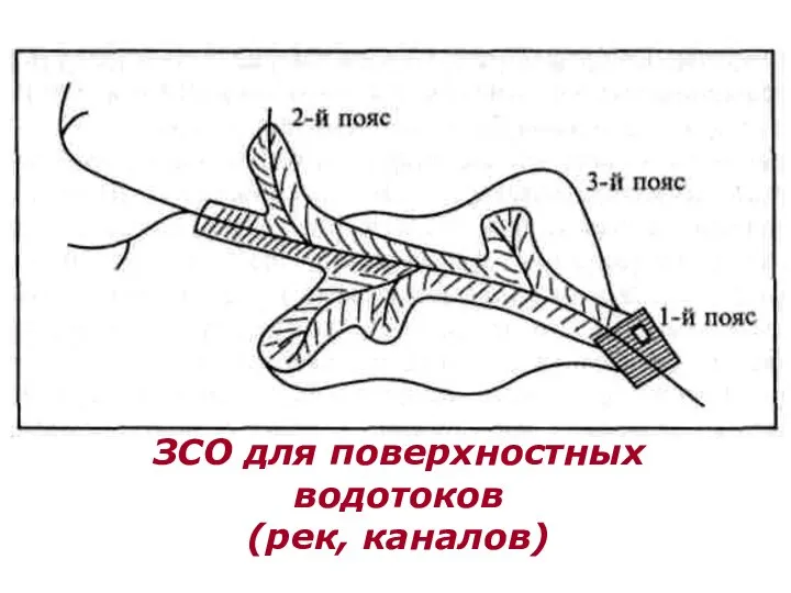 ЗСО для поверхностных водотоков (рек, каналов)