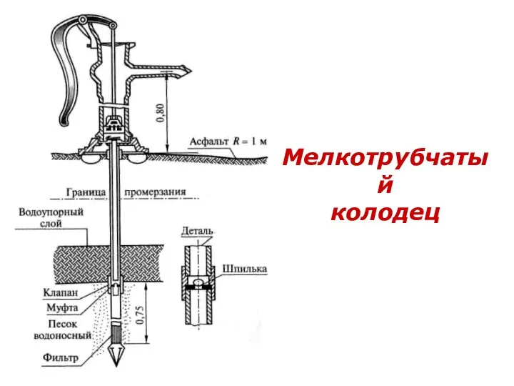 Мелкотрубчатый колодец