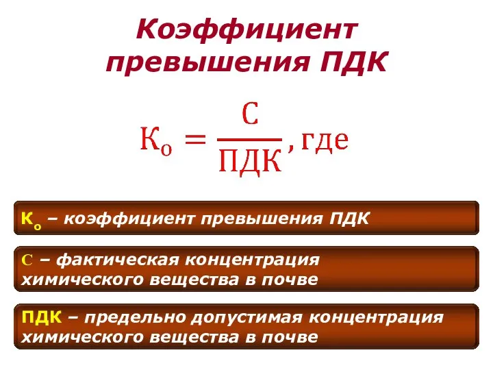 Коэффициент превышения ПДК