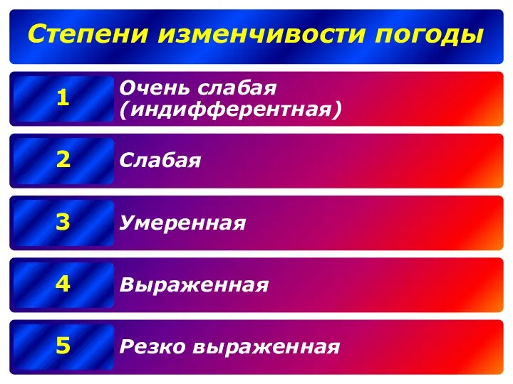 1 2 3 4 5 Степени изменчивости погоды