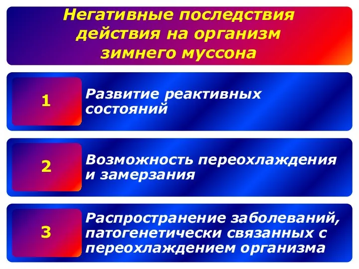 1 2 3 Негативные последствия действия на организм зимнего муссона