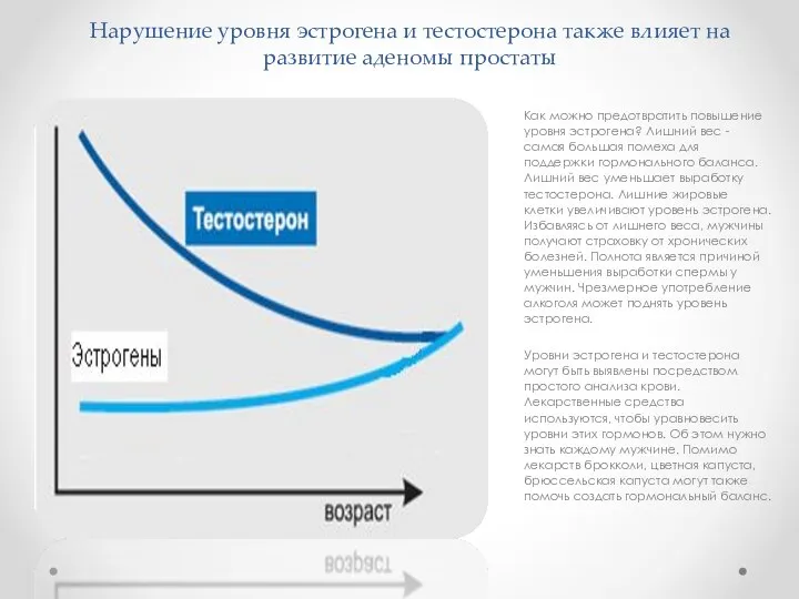 Нарушение уровня эстрогена и тестостерона также влияет на развитие аденомы простаты