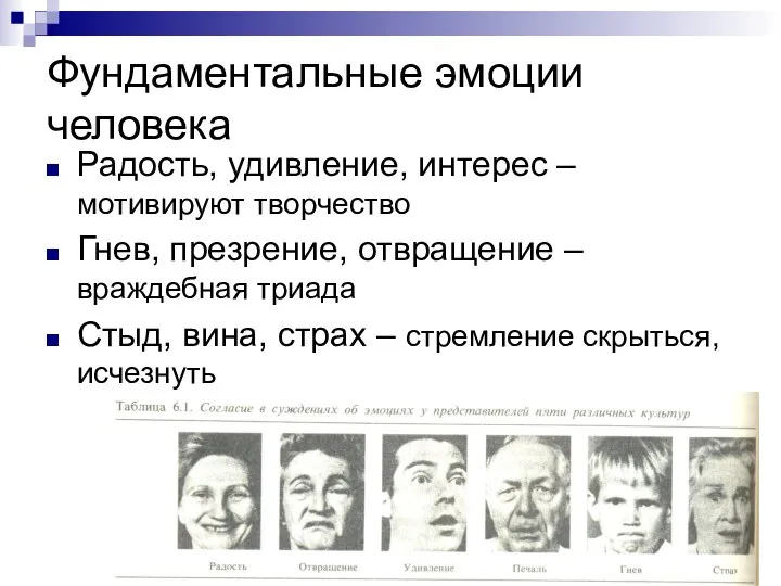 Фундаментальные эмоции человека Радость, удивление, интерес – мотивируют творчество Гнев, презрение,