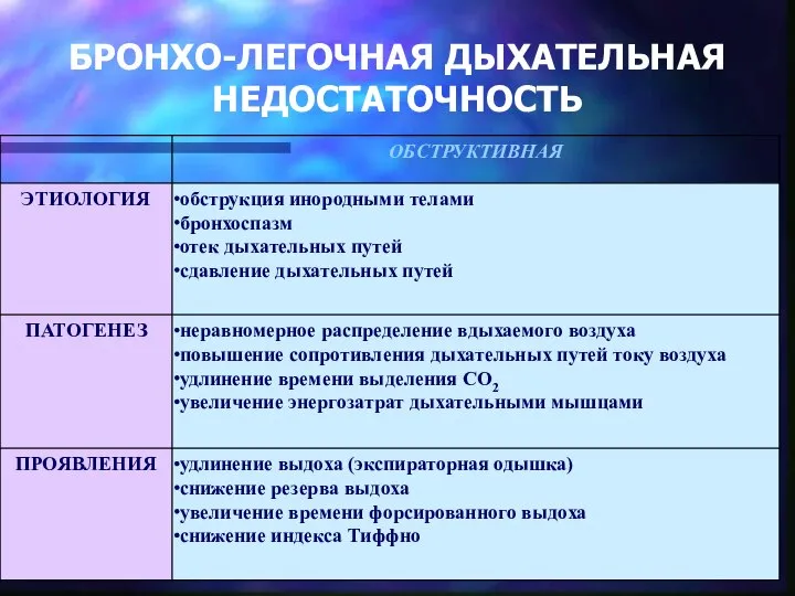 БРОНХО-ЛЕГОЧНАЯ ДЫХАТЕЛЬНАЯ НЕДОСТАТОЧНОСТЬ