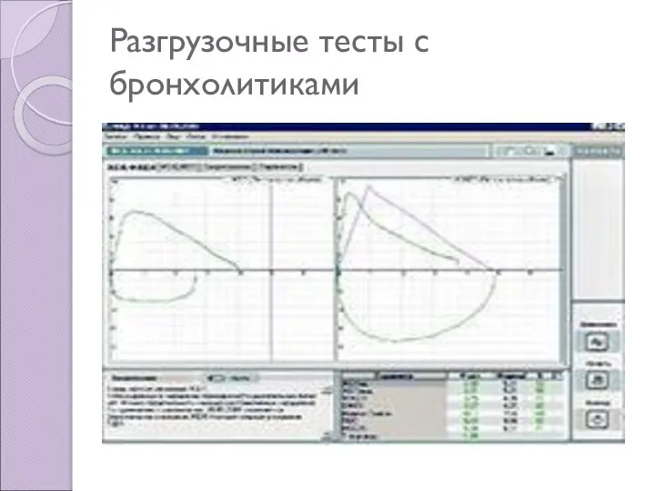 Разгрузочные тесты с бронхолитиками