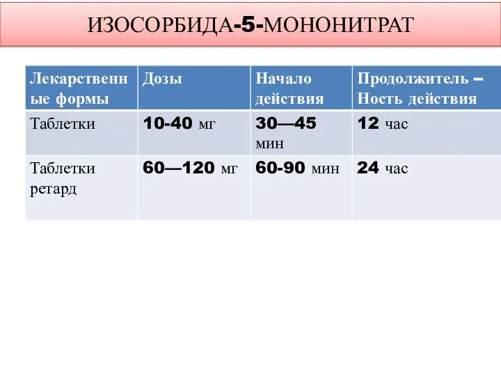 ИЗОСОРБИДА-5-МОНОНИТРАТ