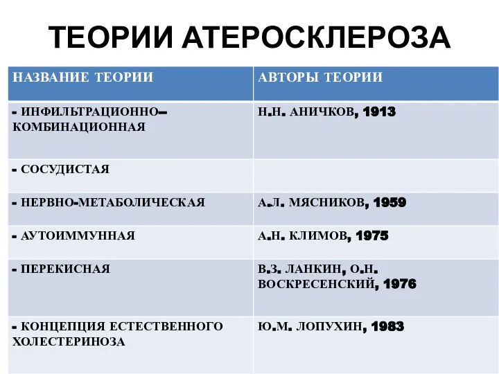 ТЕОРИИ АТЕРОСКЛЕРОЗА