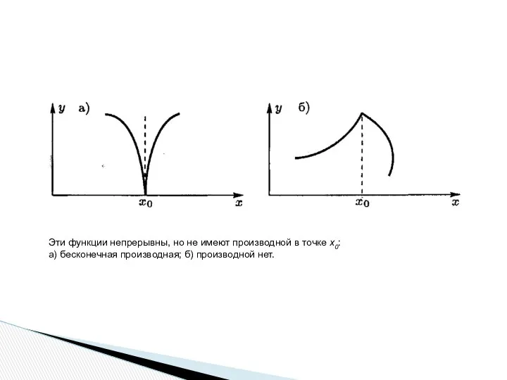 Эти функции непрерывны, но не имеют производной в точке x0: а) бесконечная производная; б) производной нет.