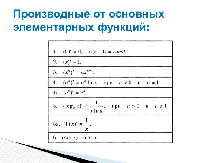 Производные от основных элементарных функций: