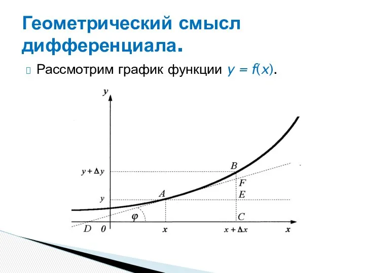 Рассмотрим график функции y = f(x). Геометрический смысл дифференциала.