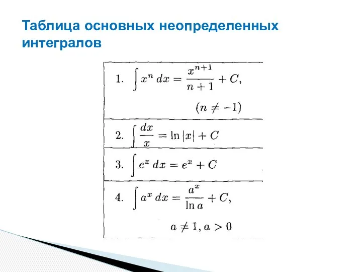 Таблица основных неопределенных интегралов