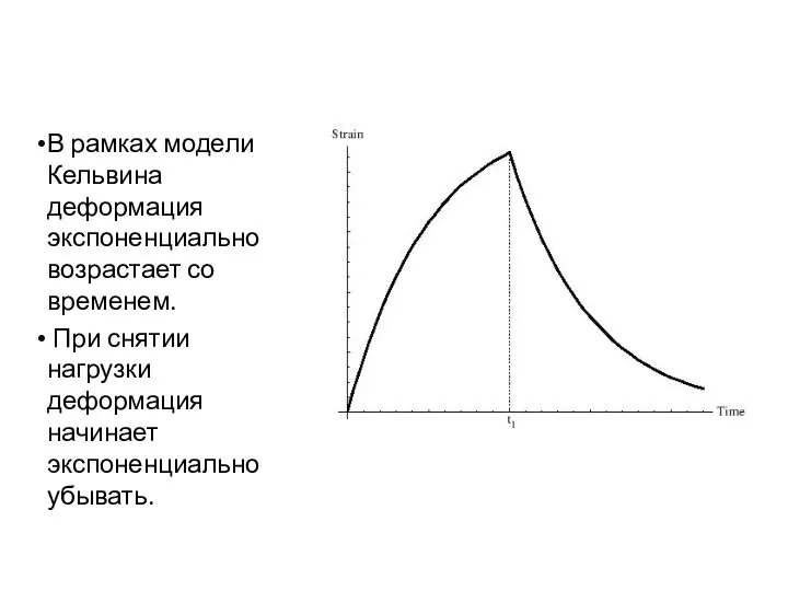 В рамках модели Кельвина деформация экспоненциально возрастает со временем. При снятии нагрузки деформация начинает экспоненциально убывать.