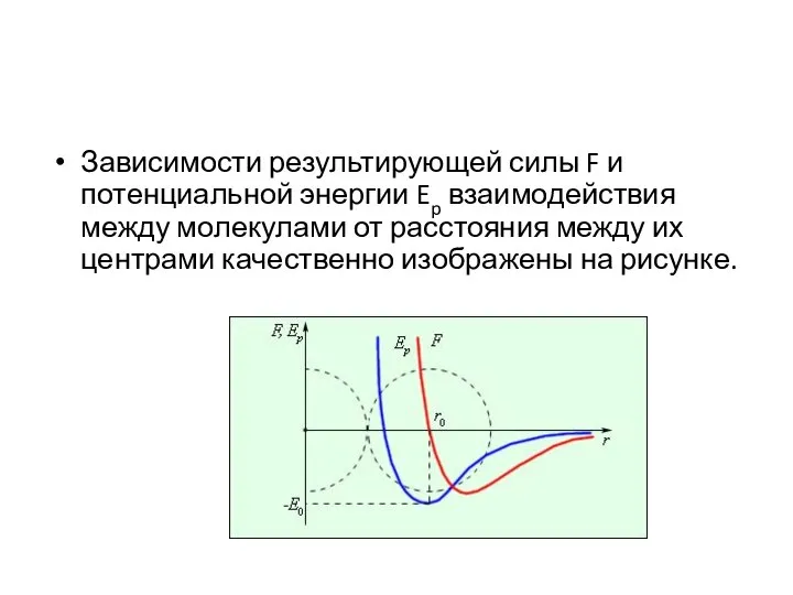 Зависимости результирующей силы F и потенциальной энергии Ep взаимодействия между молекулами