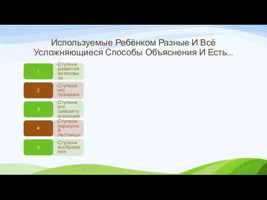 Используемые Ребёнком Разные И Всё Усложняющиеся Способы Объяснения И Есть... 1