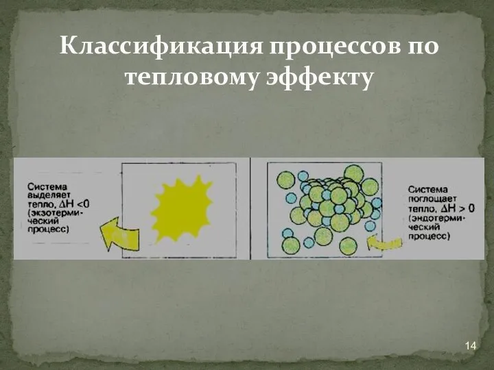 Классификация процессов по тепловому эффекту