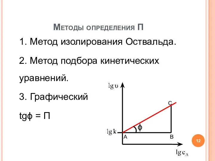 1. Метод изолирования Оствальда. 2. Метод подбора кинетических уравнений. 3. Графический