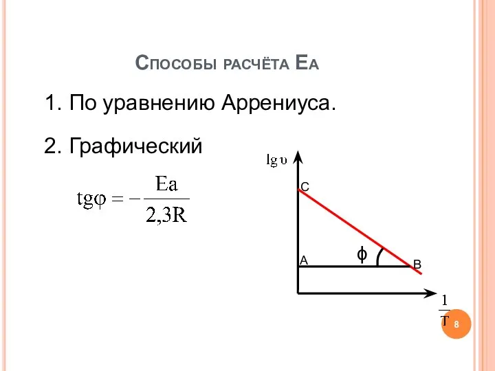 1. По уравнению Аррениуса. 2. Графический Способы расчёта Еа ϕ C A B