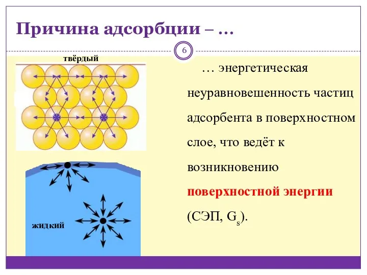 Причина адсорбции ‒ … … энергетическая неуравновешенность частиц адсорбента в поверхностном