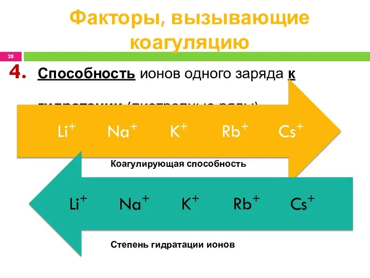 Способность ионов одного заряда к гидратации (лиотропные ряды) Факторы, вызывающие коагуляцию Коагулирующая способность Степень гидратации ионов