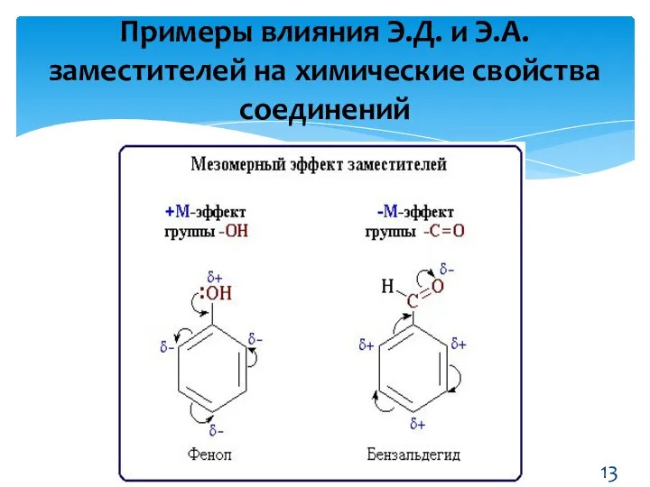 Примеры влияния Э.Д. и Э.А. заместителей на химические свойства соединений